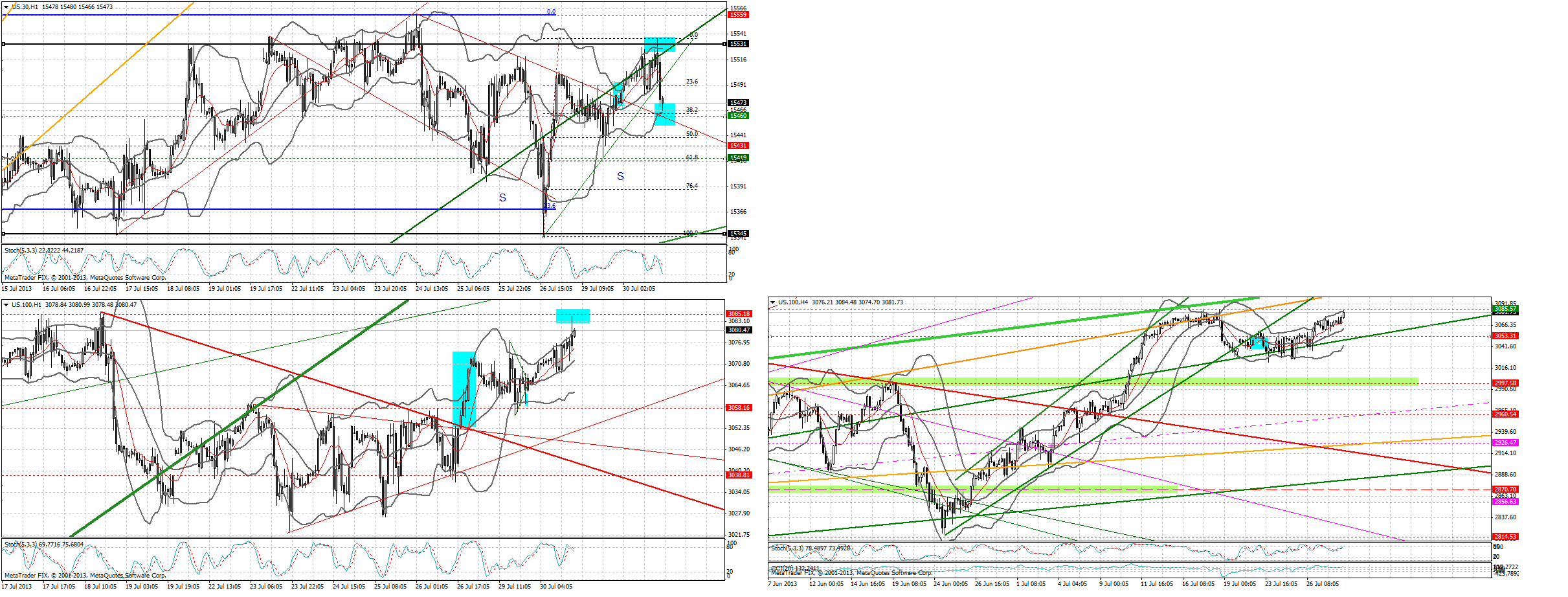 Quo Vadis Dax 2013 - Up, dank Liquidität 628549