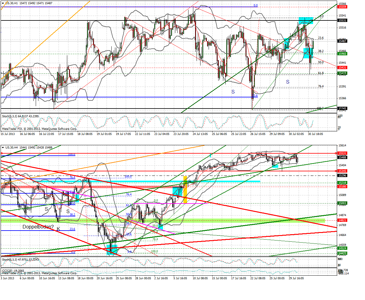 Quo Vadis Dax 2013 - Up, dank Liquidität 628649