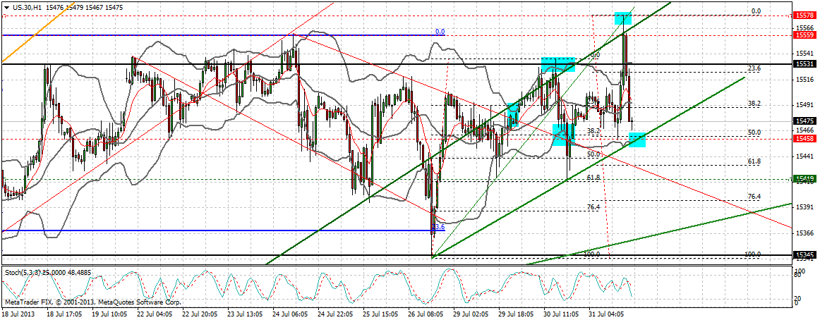Quo Vadis Dax 2013 - Up, dank Liquidität 628888