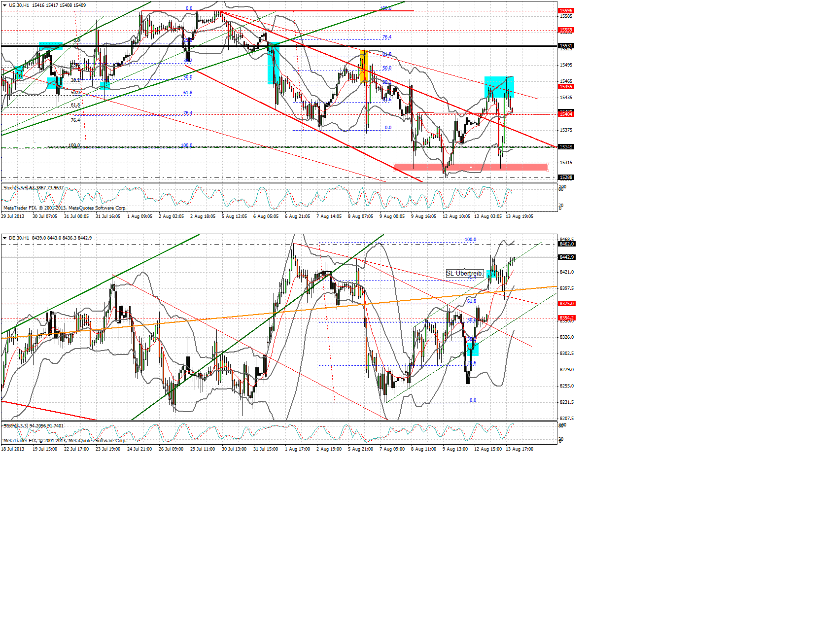 Quo Vadis Dax 2013 - Up, dank Liquidität 633977