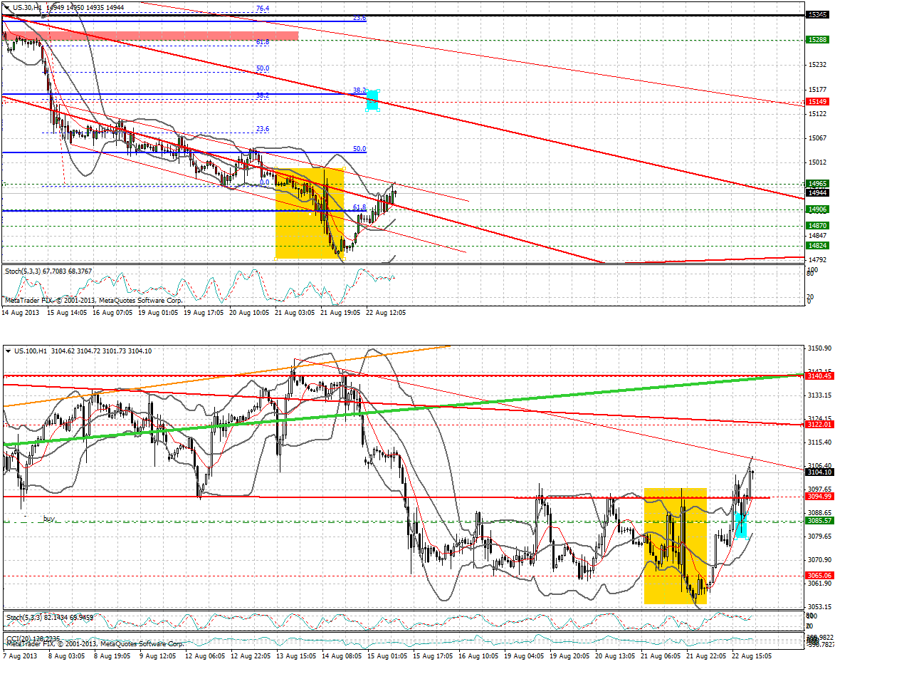 Quo Vadis Dax 2013 - Up, dank Liquidität 636970