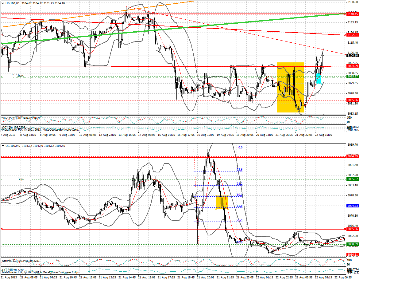 Quo Vadis Dax 2013 - Up, dank Liquidität 637024