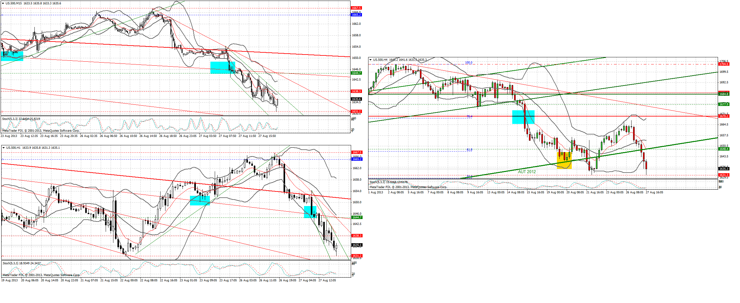 Quo Vadis Dax 2013 - Up, dank Liquidität 638490