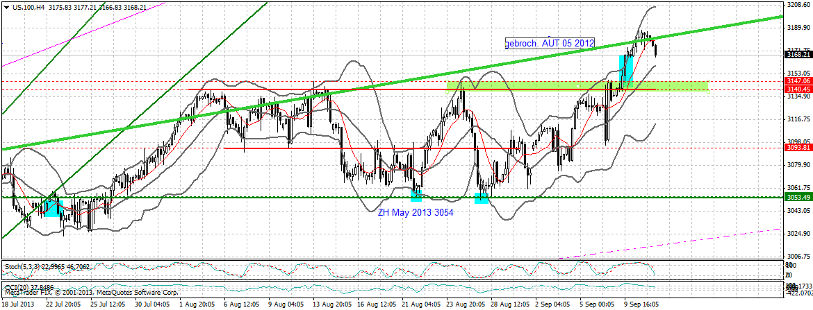 Quo Vadis Dax 2013 - Up, dank Liquidität 643138