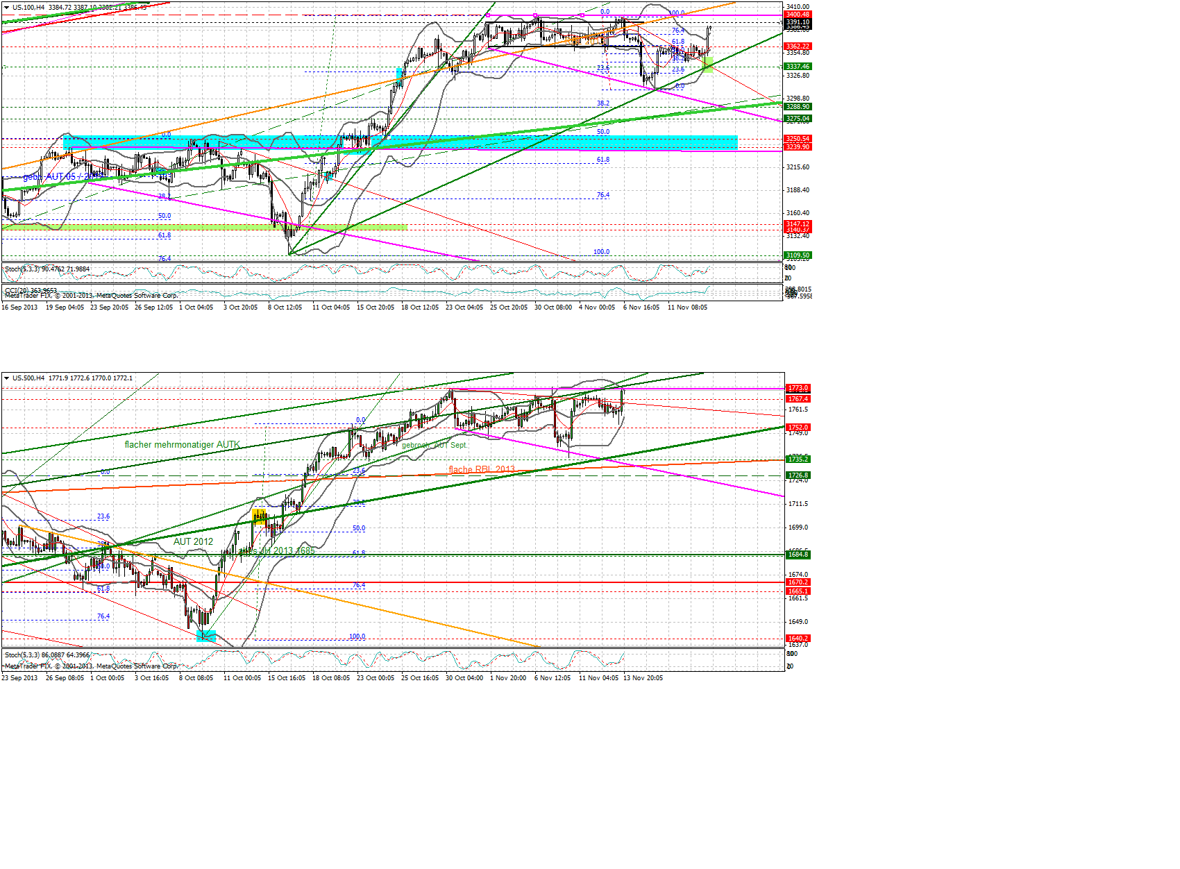 Quo Vadis Dax 2013 - Up, dank Liquidität 664049