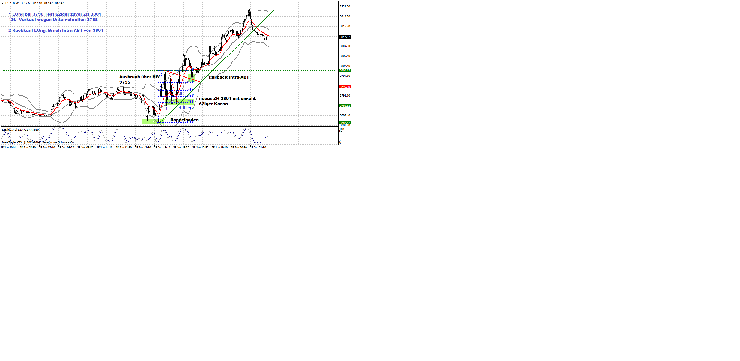 QuoVadisDax - das Original - Nachfolgethread 735833