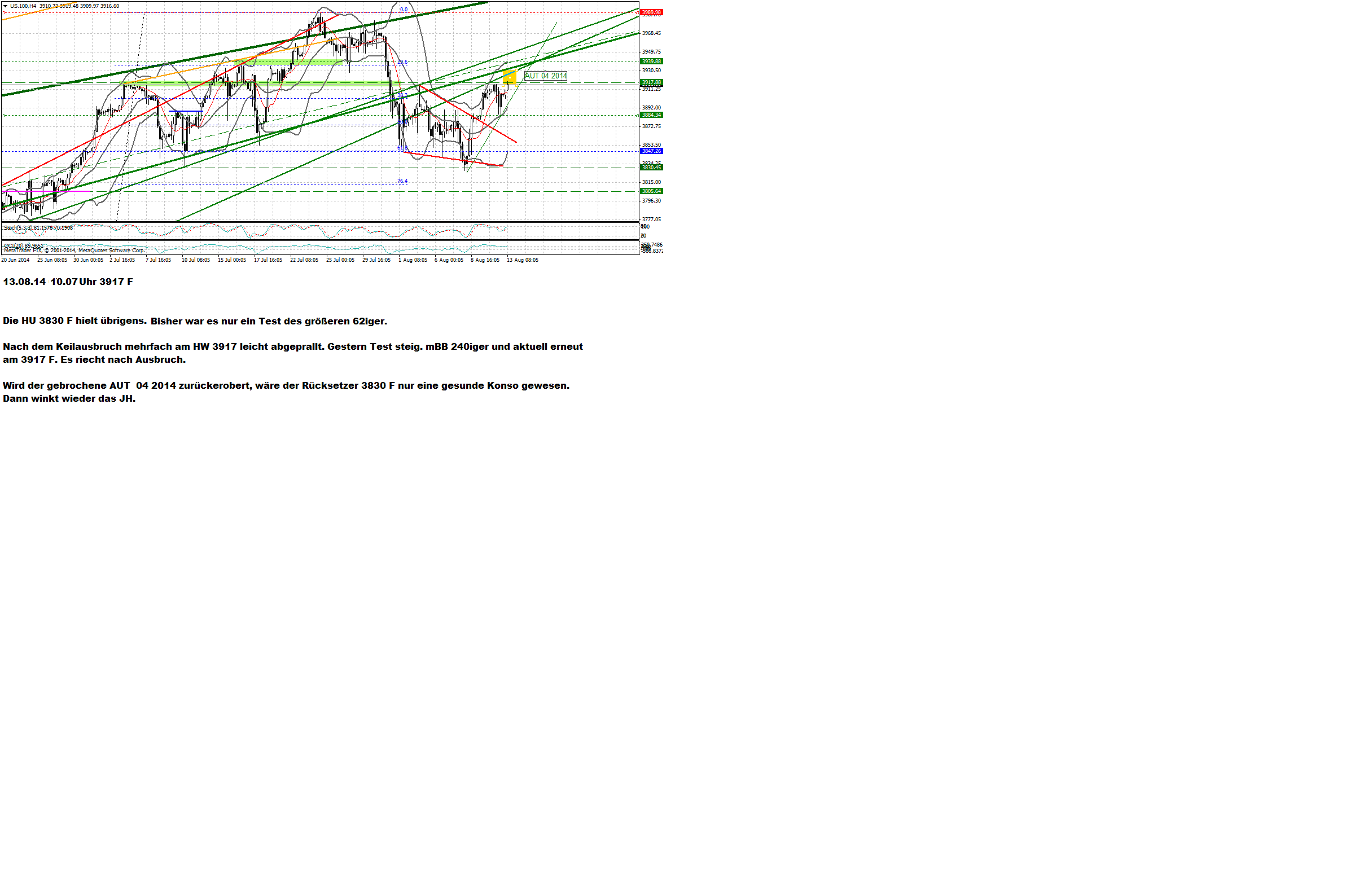 QuoVadisDax - das Original - Nachfolgethread 748353