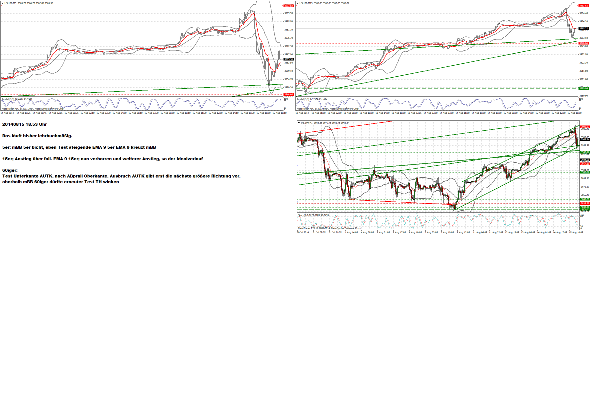 QuoVadisDax - das Original - Nachfolgethread 749015