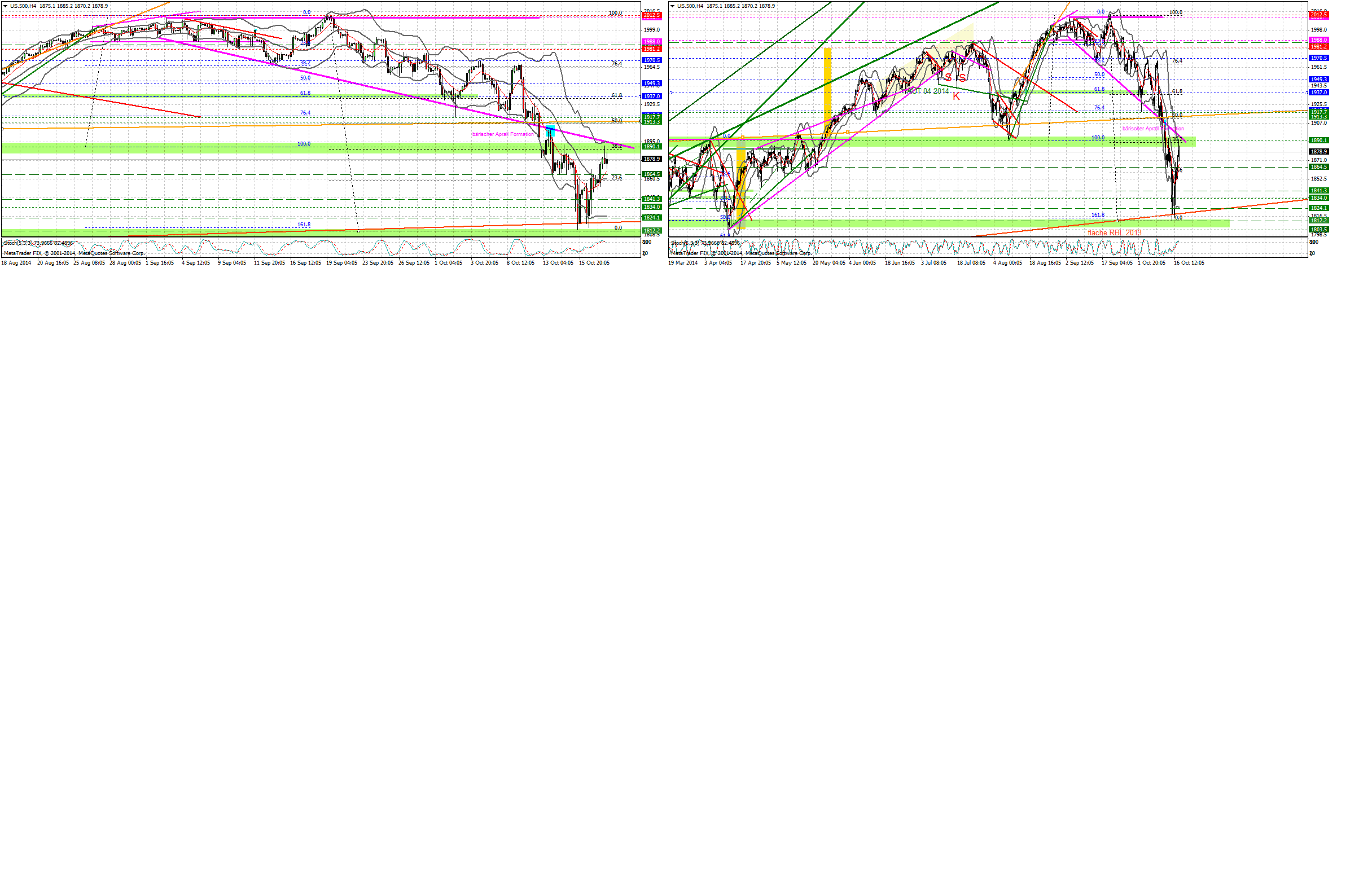 QuoVadisDax - das Original - Nachfolgethread 765812