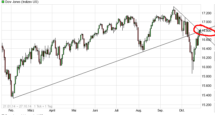 QuoVadisDax - das Original - Nachfolgethread 768799