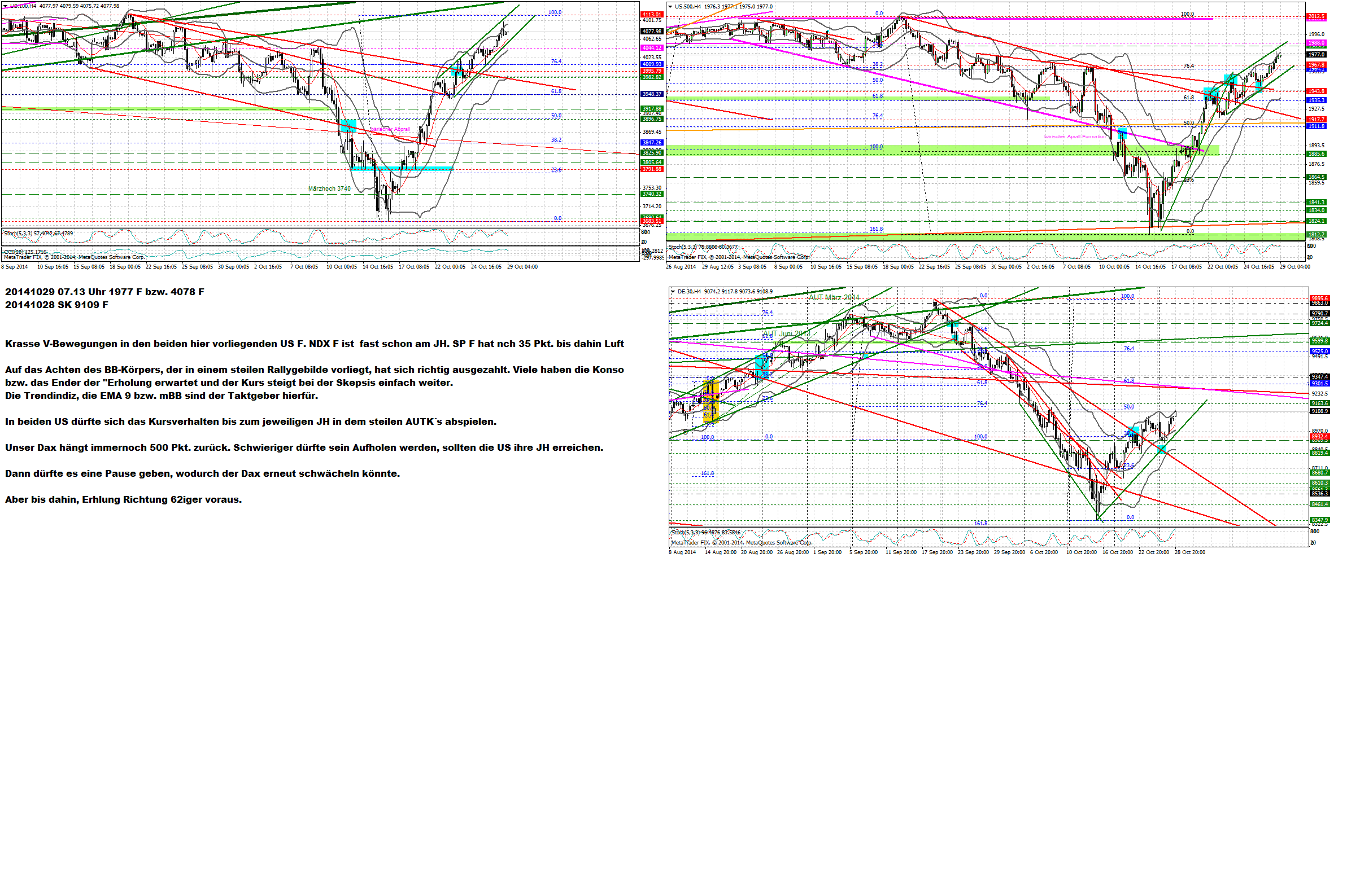 QuoVadisDax - das Original - Nachfolgethread 769045