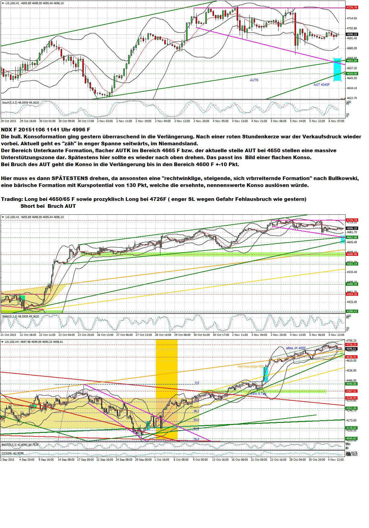 QuoVadisDax - das Original - Nachfolgethread 869911