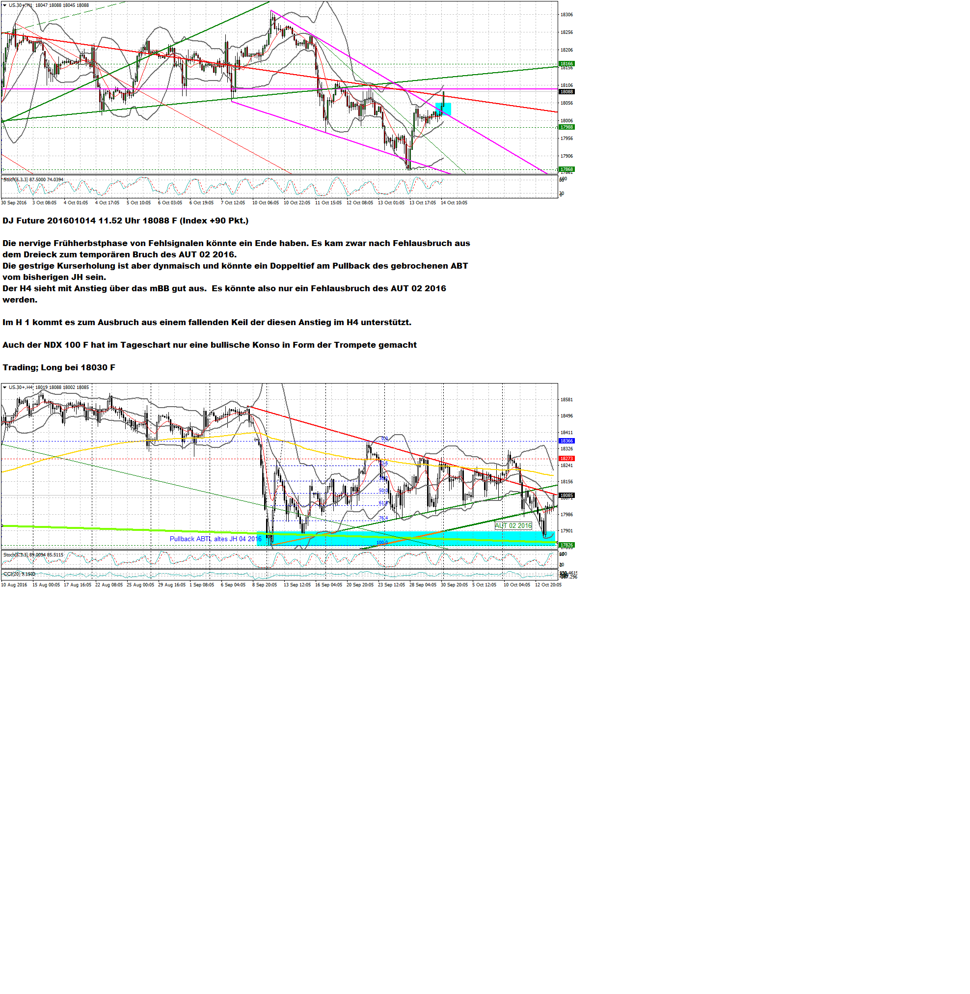 QuoVadisDax - das Original - Nachfolgethread 945389