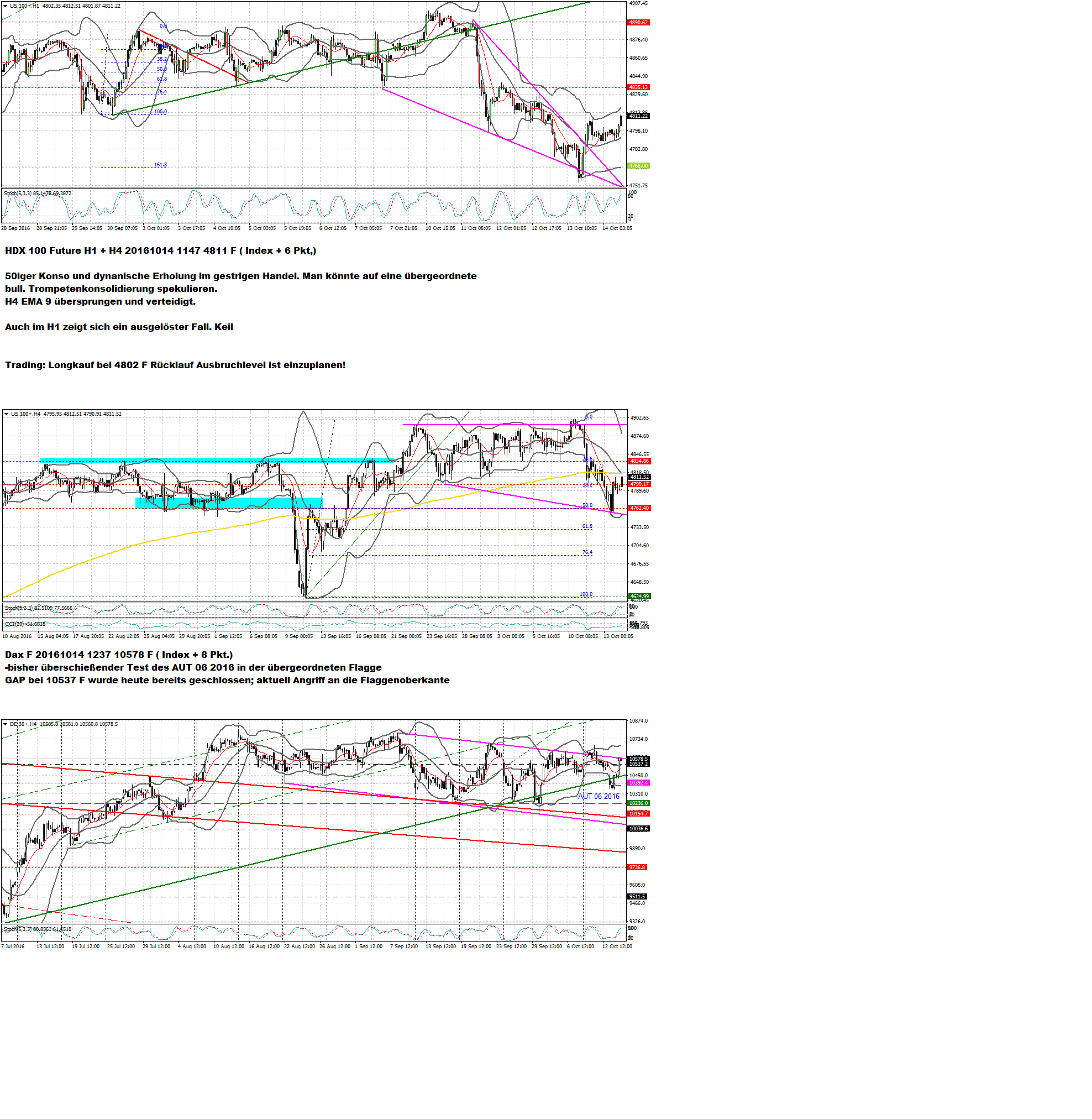 QuoVadisDax - das Original - Nachfolgethread 945391