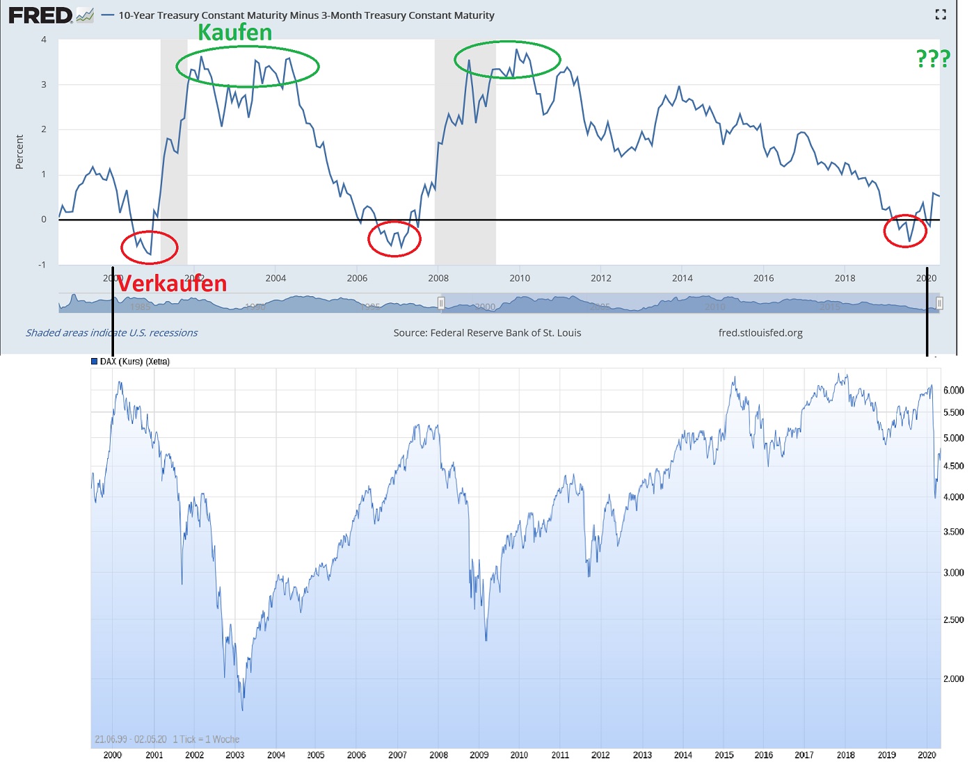 Dax Trading: Sentiment, Trend und Chancen Analyse 1176011