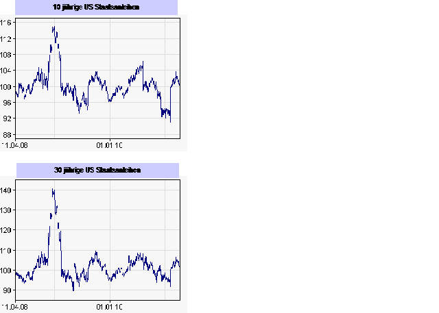 Antizykliker-Thread - v2.0 394964