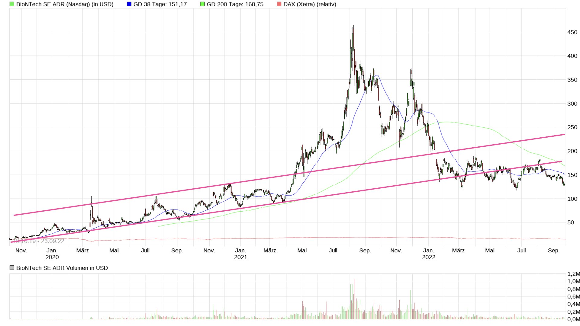 Biontech & MRNA: Revolution in der Pharmaindustrie 1334496