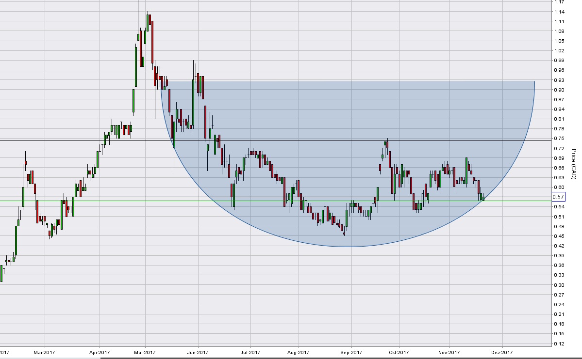 US Cobalt Inc. - Eine Story am Anfang? 1025599