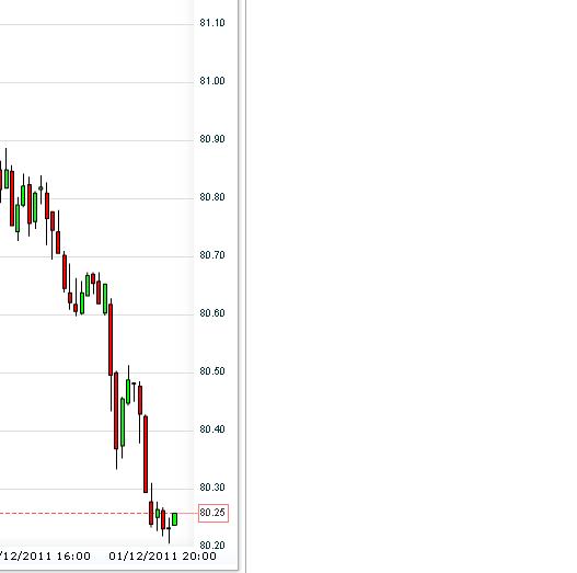 Quo Vadis Dax 2011 - All Time High? 372659