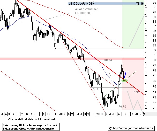Die Situation am Goldmarkt 188417
