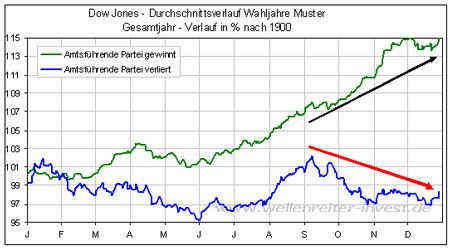 Der Antizykliker-Thread 193576