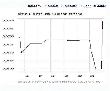 Aus Nuclear Solutions Inc. wird die U.S. FUEL CORP 448719