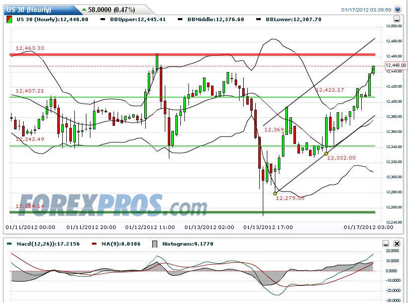 Quo Vadis Dax 2012 - Krise ohne Ende? 476837