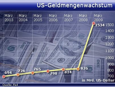Wenn das Gold redet, dann schweigt die Welt! 222893