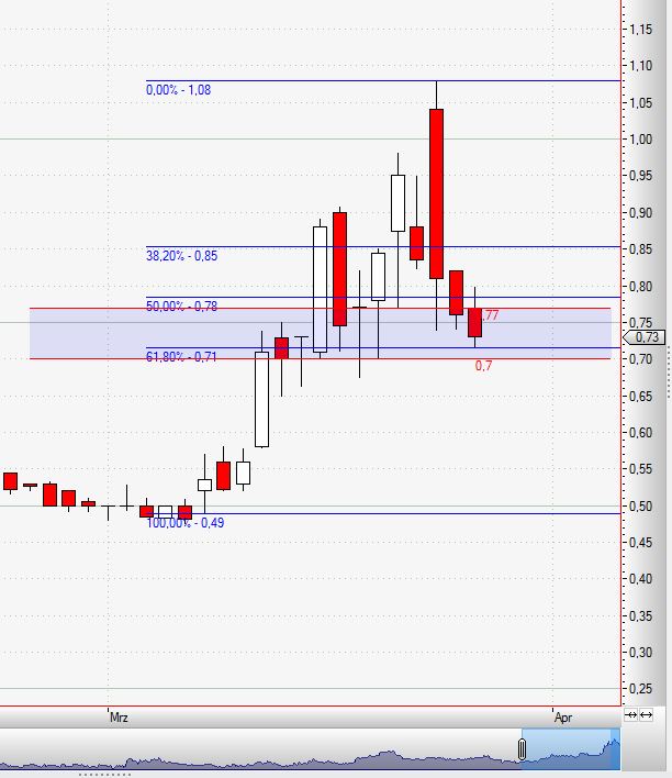 U S Geothermal INC geht ab durch die Decke! 709789