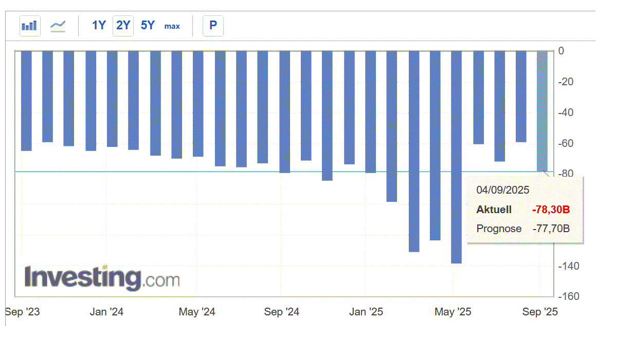 2025-QV-GDAXi-DJ-GOLD-EURUSD-JPY 1497659