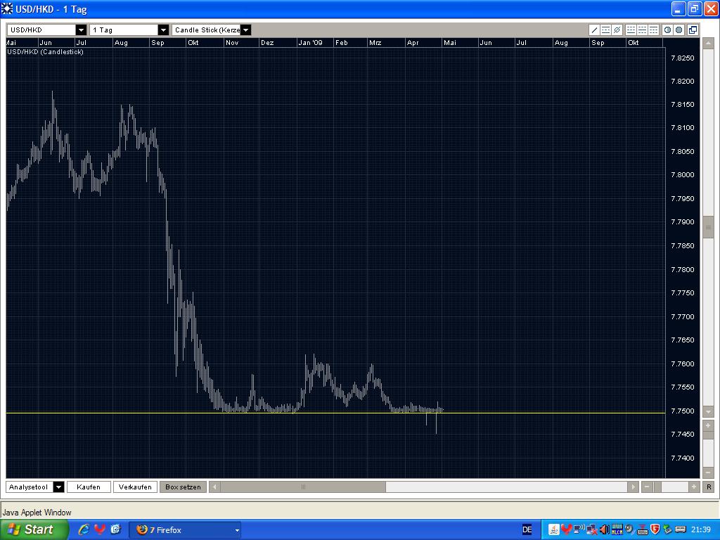 Quo Vadis Dax 2009 230671