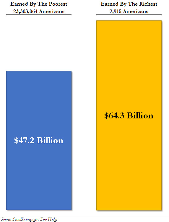 Der USA Bären-Thread 707508