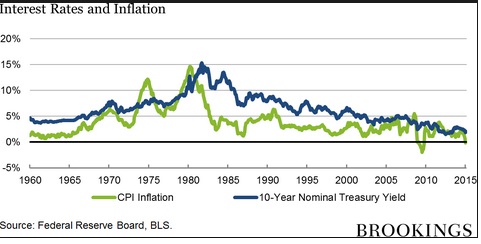 2015 QV DAX-DJ-GOLD-EURUSD-JPY 847478