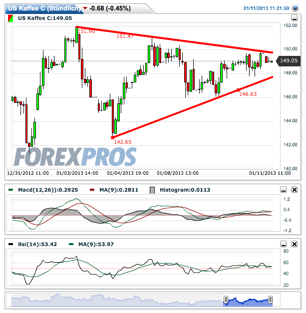 Kaffee long wird interessant 568583