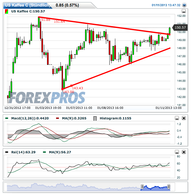 Kaffee long wird interessant 568610