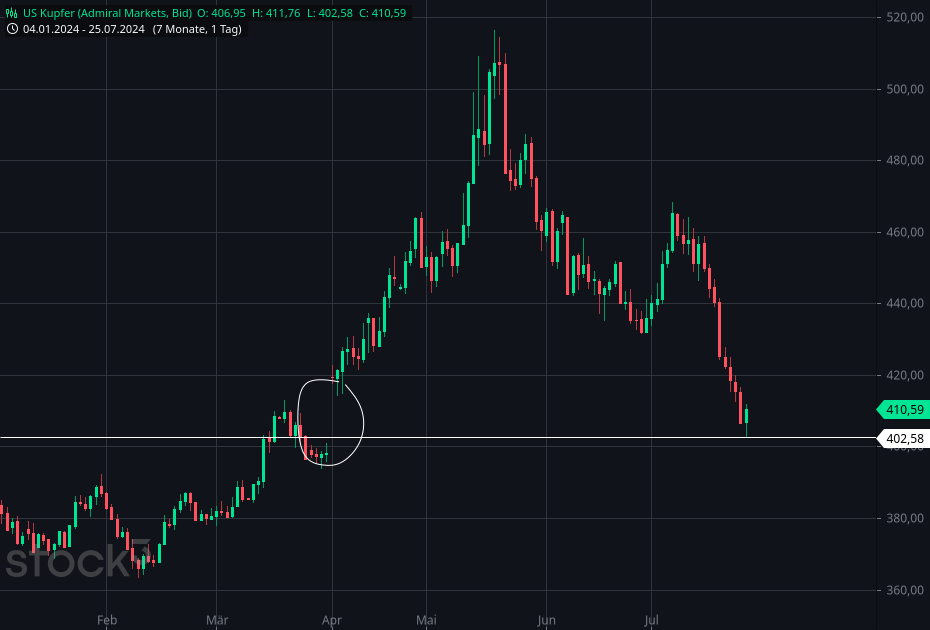 Die besten Gold-/Silberminen auf der Welt 1440143