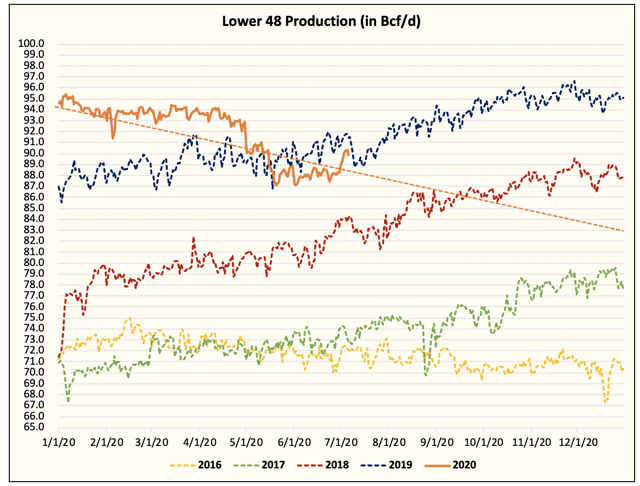 Gazprom 903276 1190889