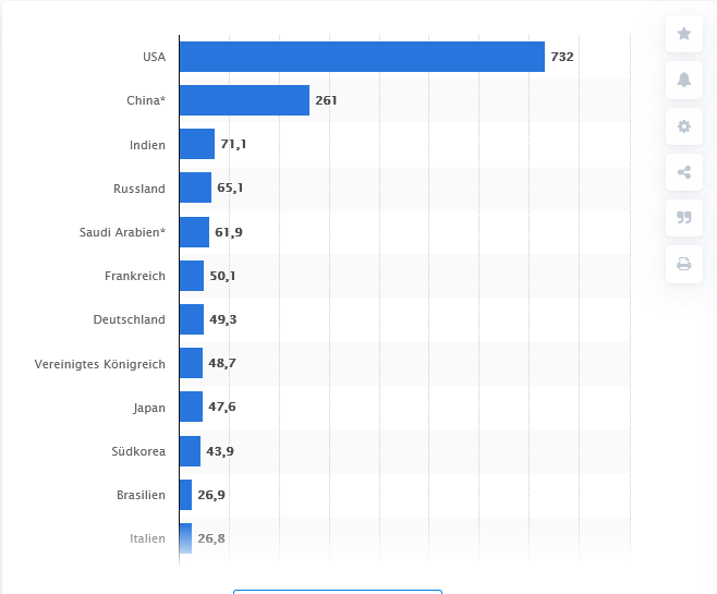 Zinserhöhungszyklus und Rezession 1181368