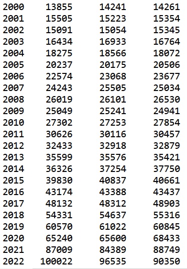 PayPal - entfesselt 1310490