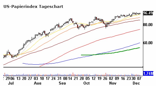 ich mach mal ein Endesa 871028 e.on thread auf 282416