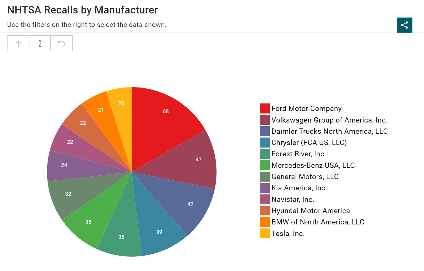 Tesla - Autos, Laster, Speicher und Solardächer 1350313