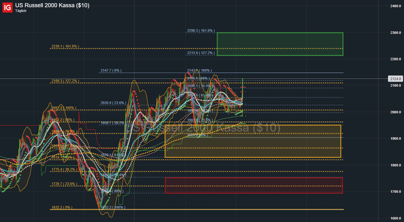 2024-QV-GDAXi-DJ-GOLD-EURUSD-JPY 1438375