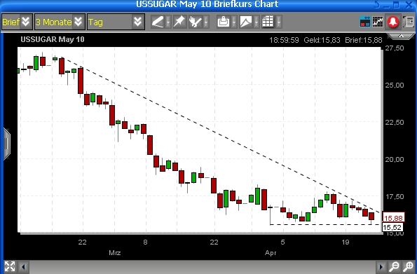 Die Zuckerhausse kommt 315322