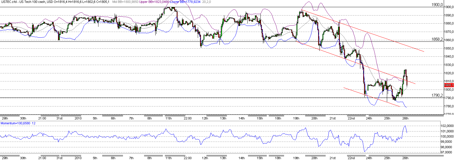 Quo Vadis Dax 2010 - Das Original 294867