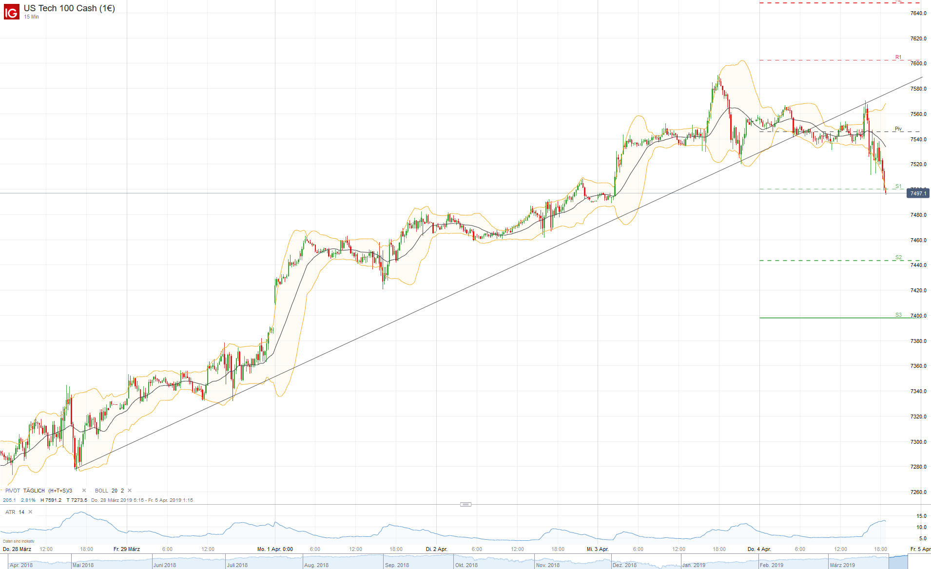 2019 QV-GDAXi-DJ-GOLD-EURUSD- JPY 1105483