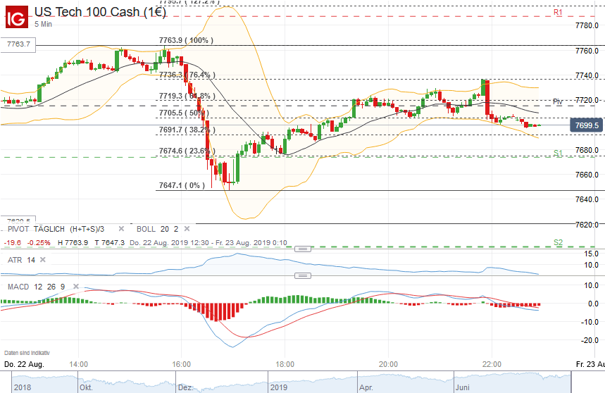 2019 QV-GDAXi-DJ-GOLD-EURUSD- JPY 1130154