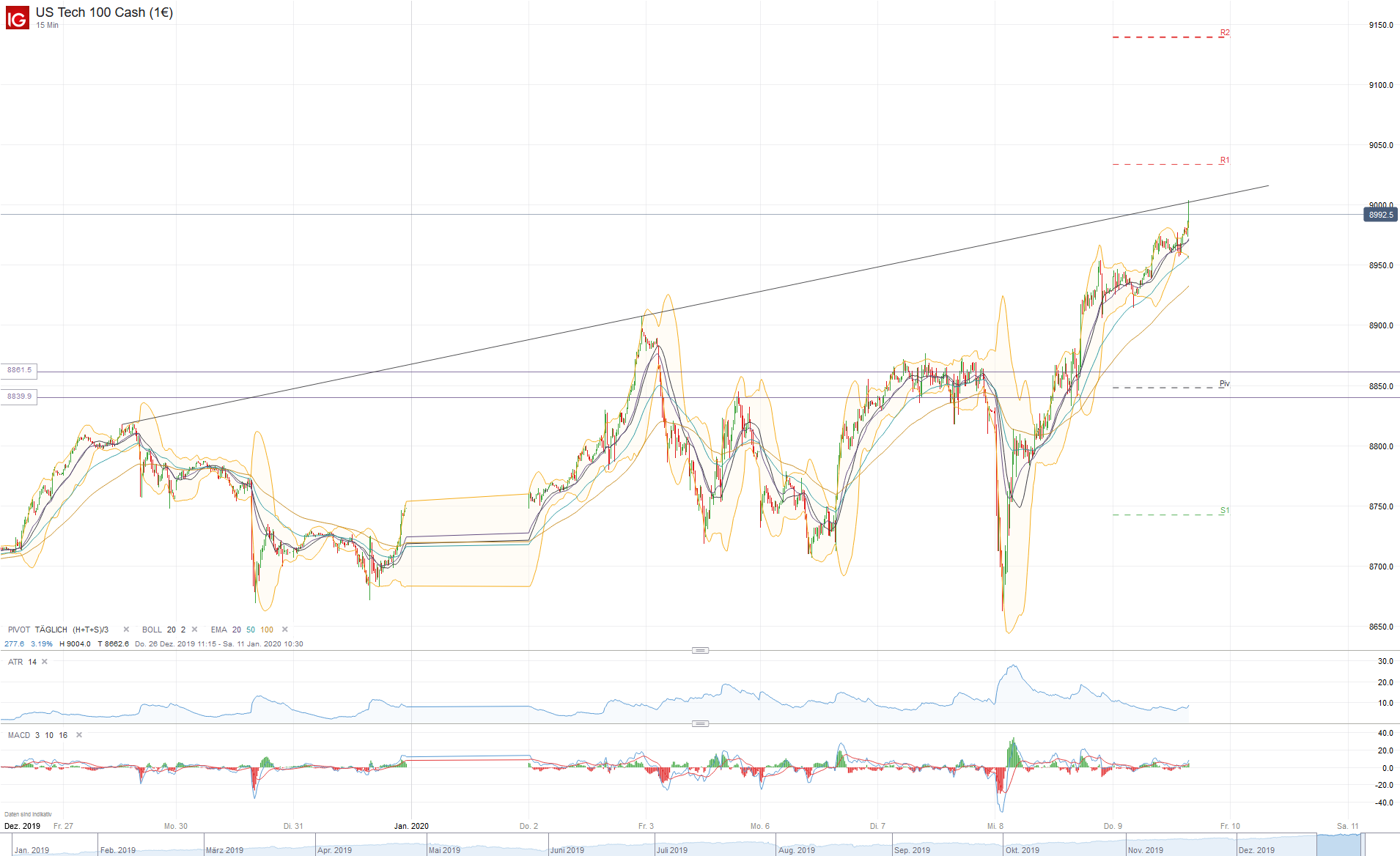 2020 QV-GDAXi-DJ-GOLD-EURUSD-JPY 1152777