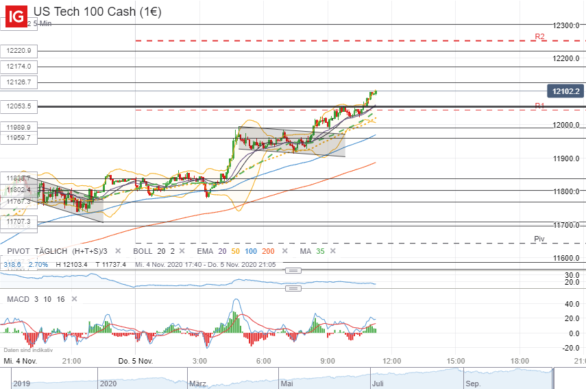 2020 QV-GDAXi-DJ-GOLD-EURUSD-JPY 1211167