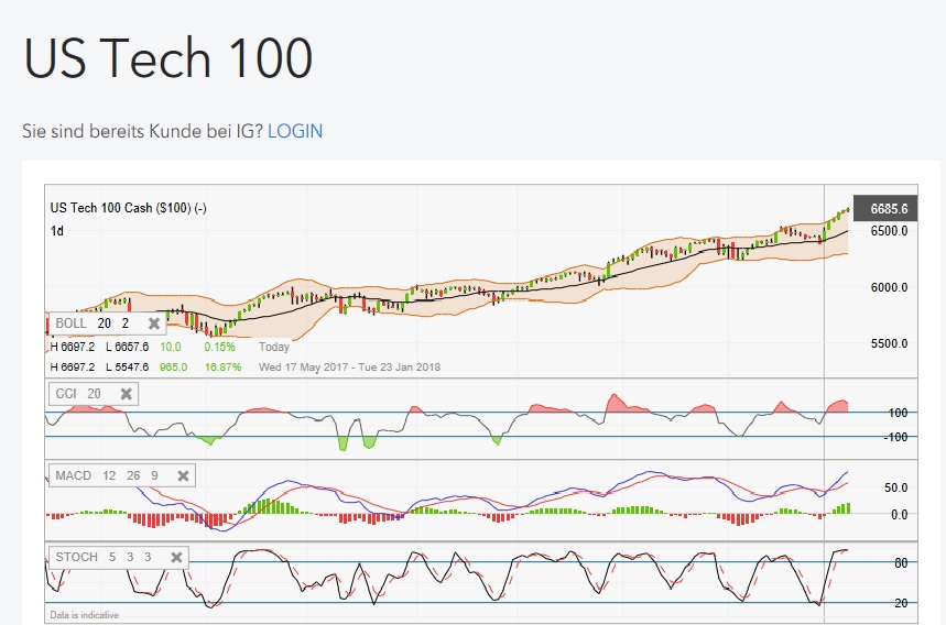 2018 QV-GDAXi-DJ-GOLD-EURUSD-JPY 1034020