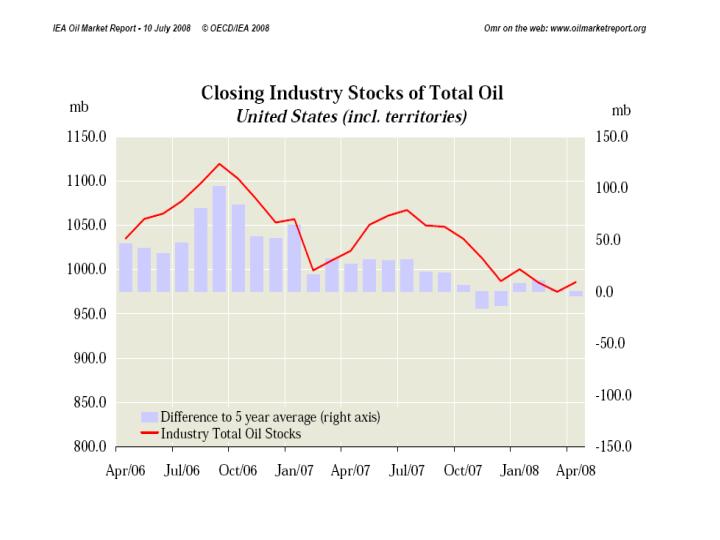 + + Wir haben ÖL Peak + + 177531